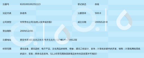 西安苏秦通讯科技有限公司 通讯设备销售业务全景解析